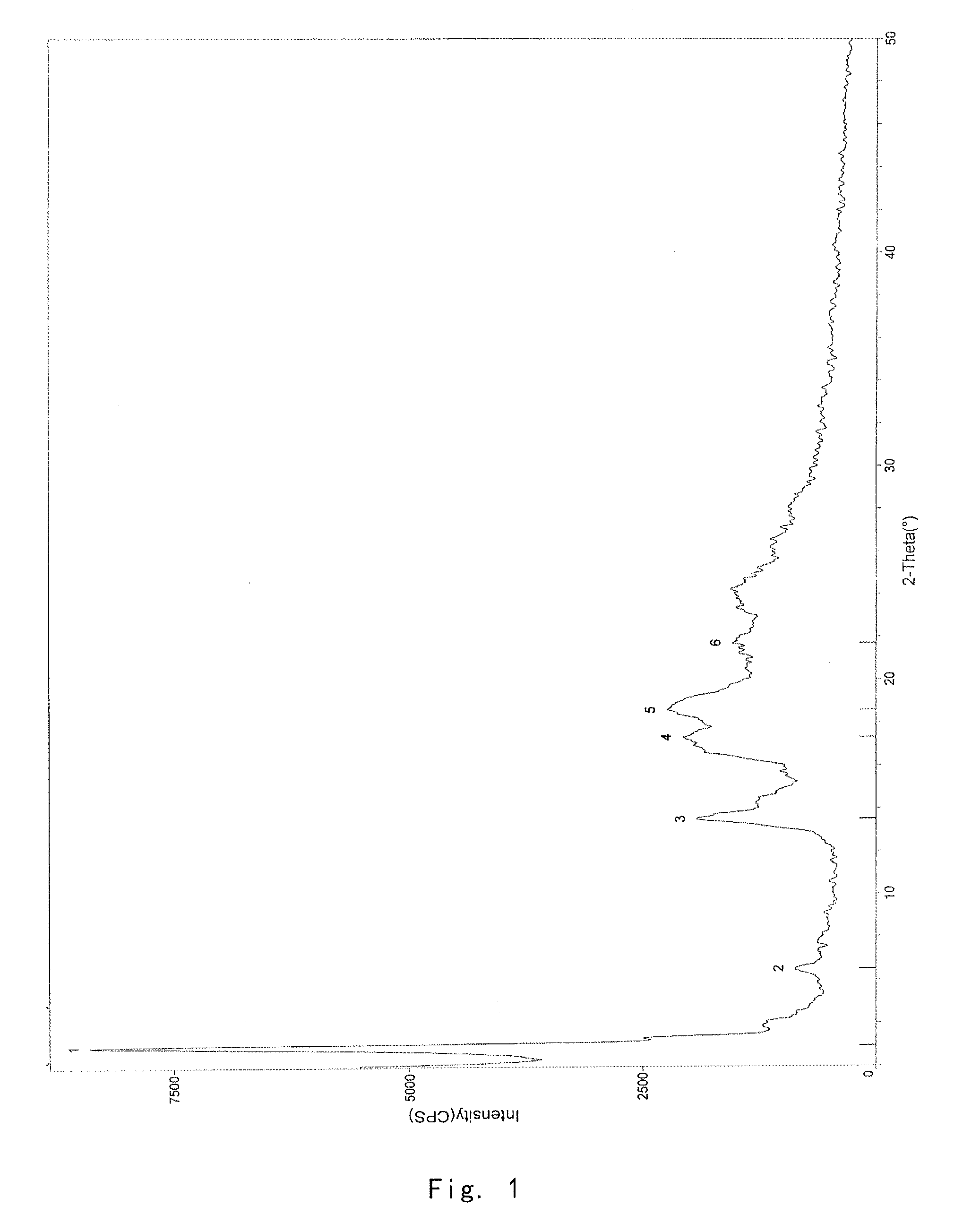 Crystal form of prostaglandin analogue, and preparation method and use thereof