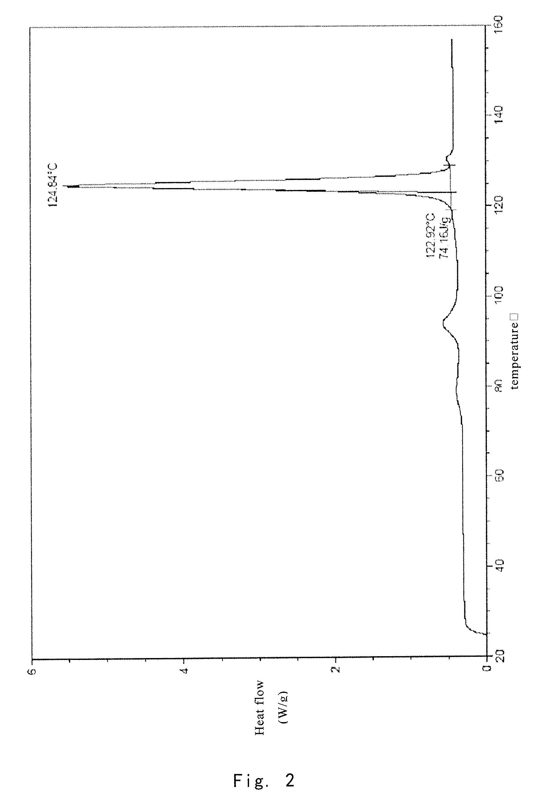 Crystal form of prostaglandin analogue, and preparation method and use thereof