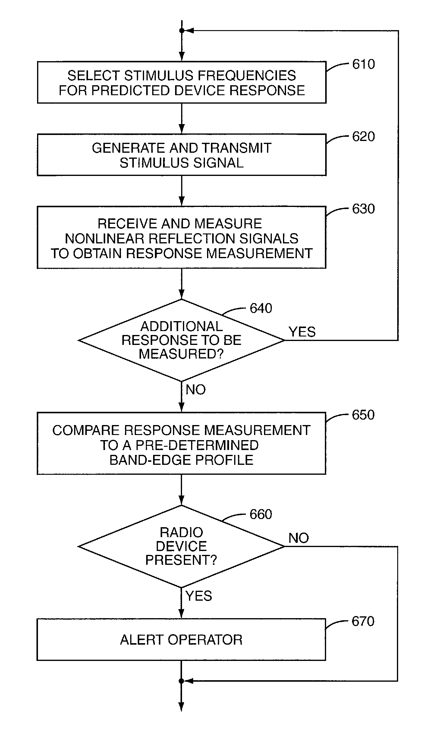 Method and apparatus for remote detection of radio-frequency devices