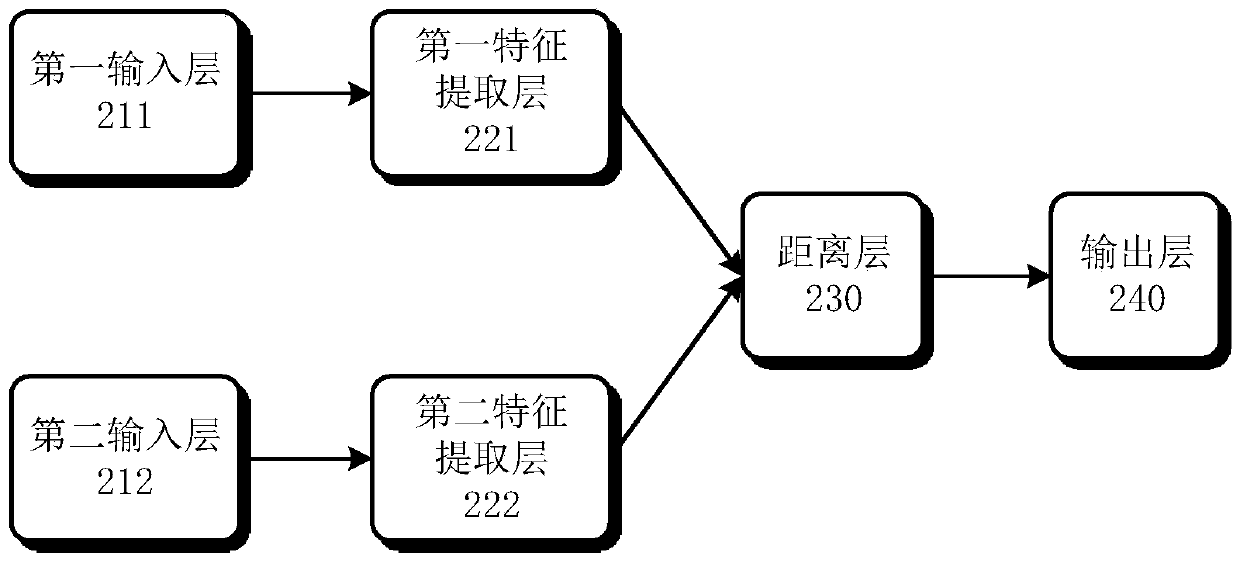 Method and device for classifying services based on at least one service classification model