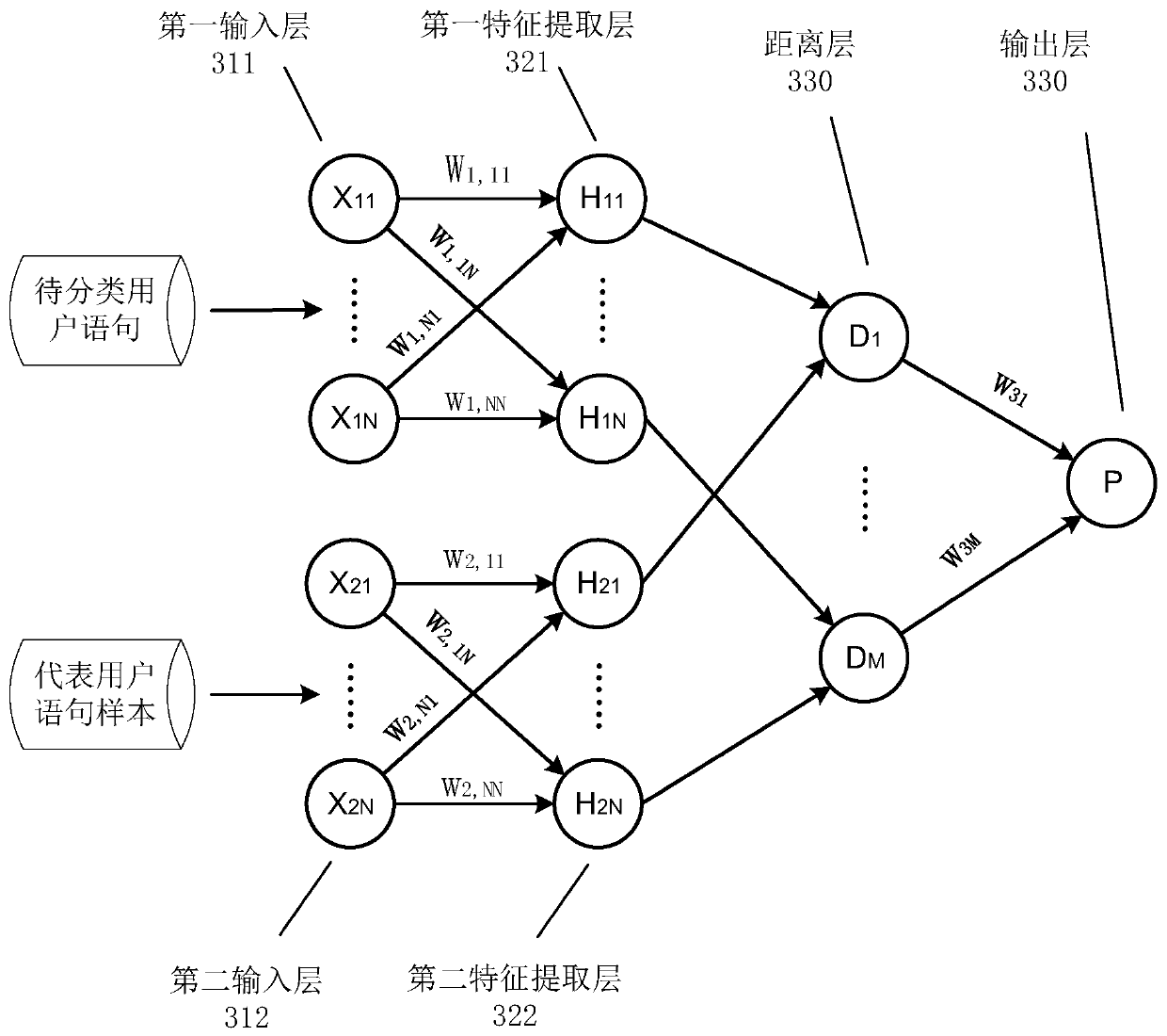 Method and device for classifying services based on at least one service classification model