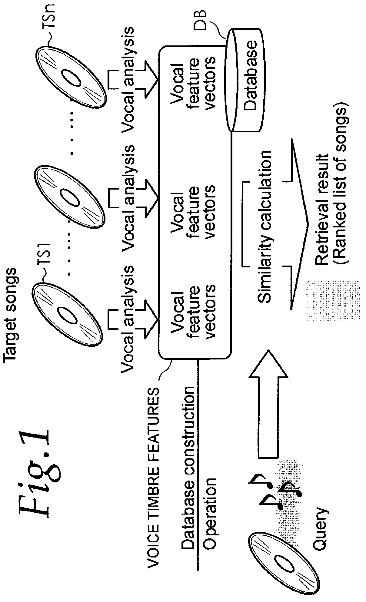 Music information retrieval system