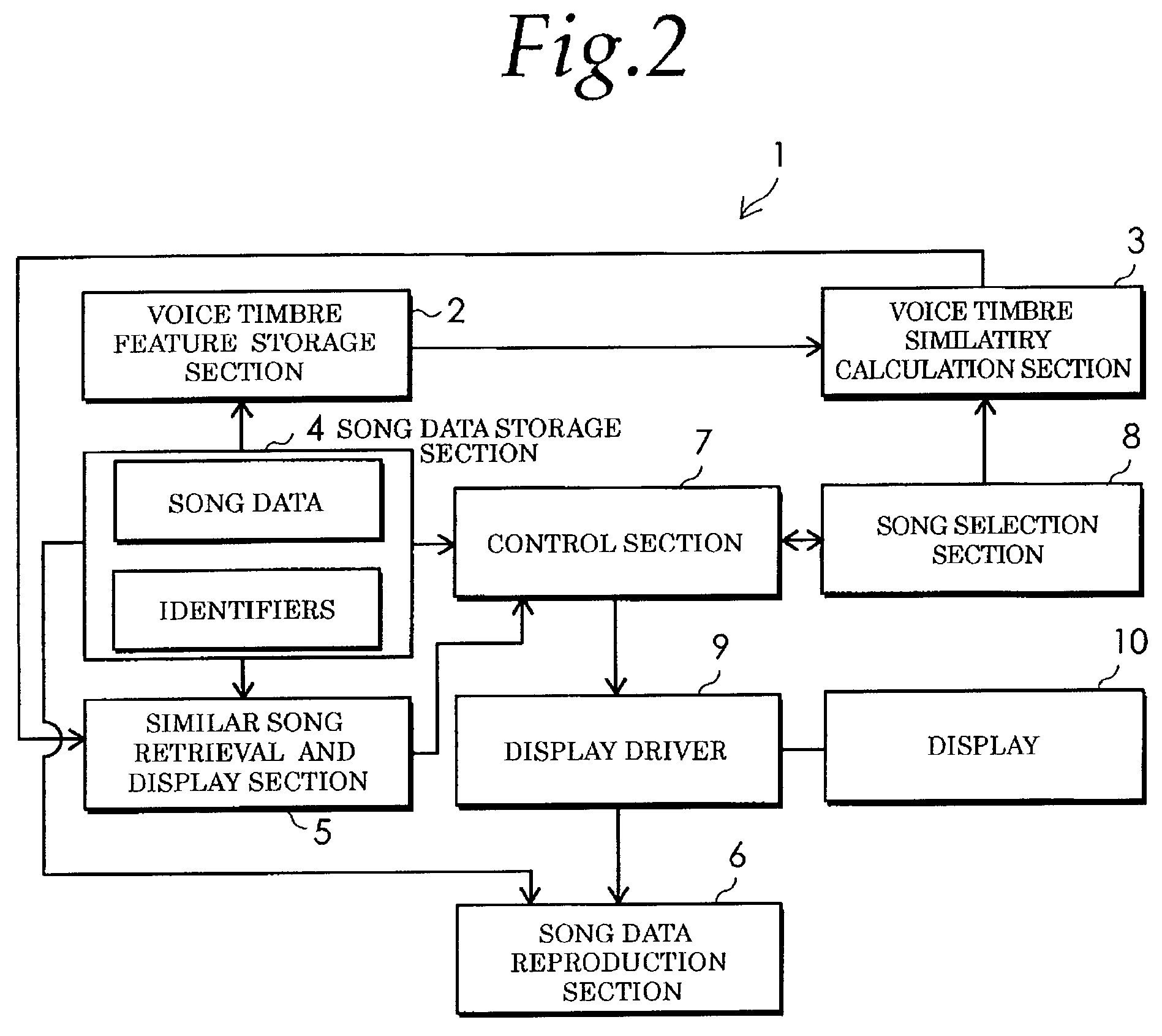 Music information retrieval system