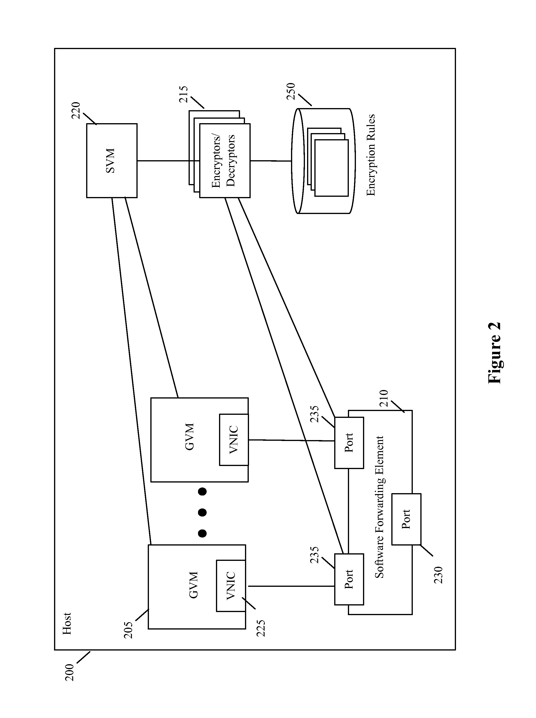 Encryption System in a Virtualized Environment