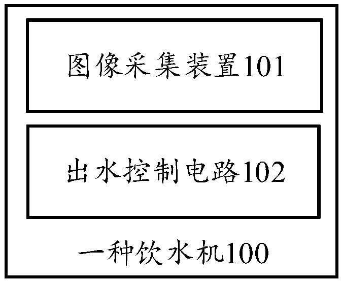 Water dispenser, control method and device for water dispenser