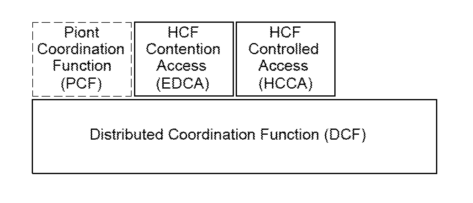 Channel access method for very high throughput (VHT) wireless local access network system and station supporting the channel access method