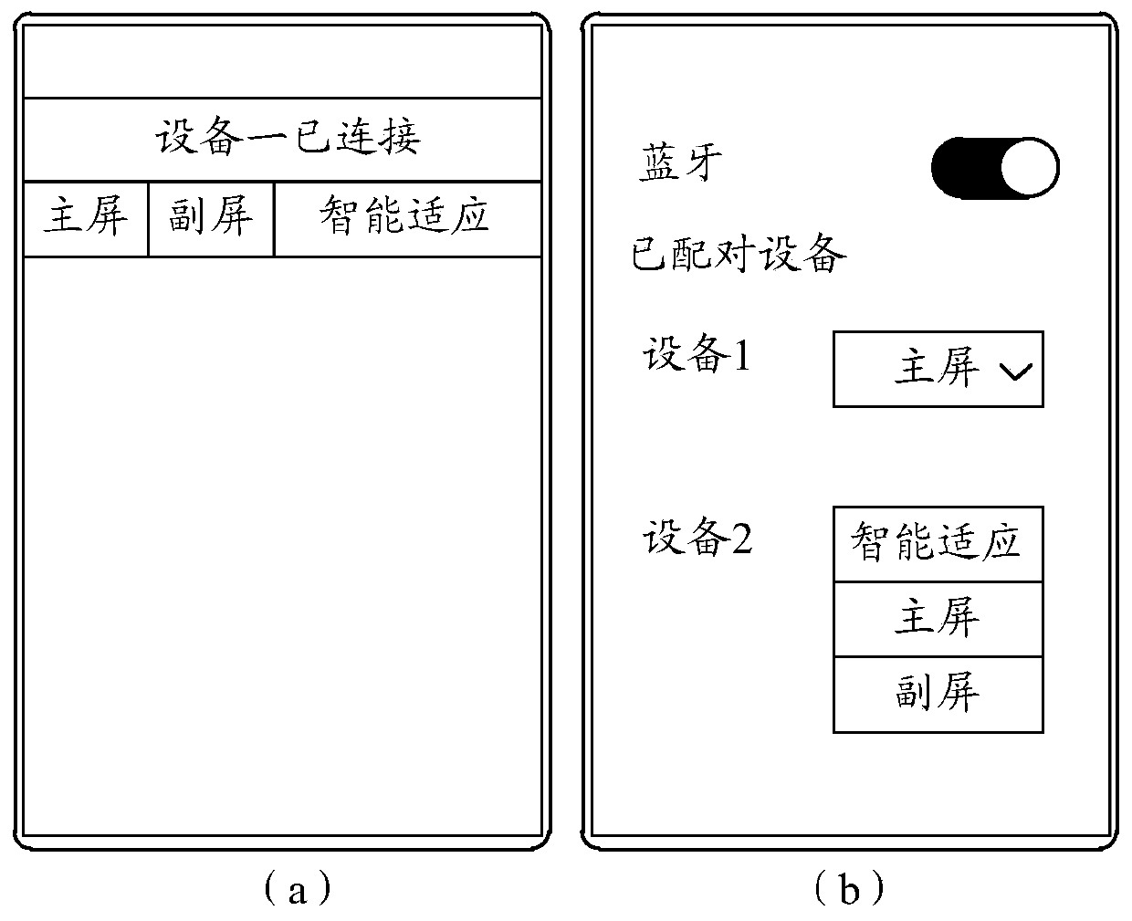 Control method and electronic equipment