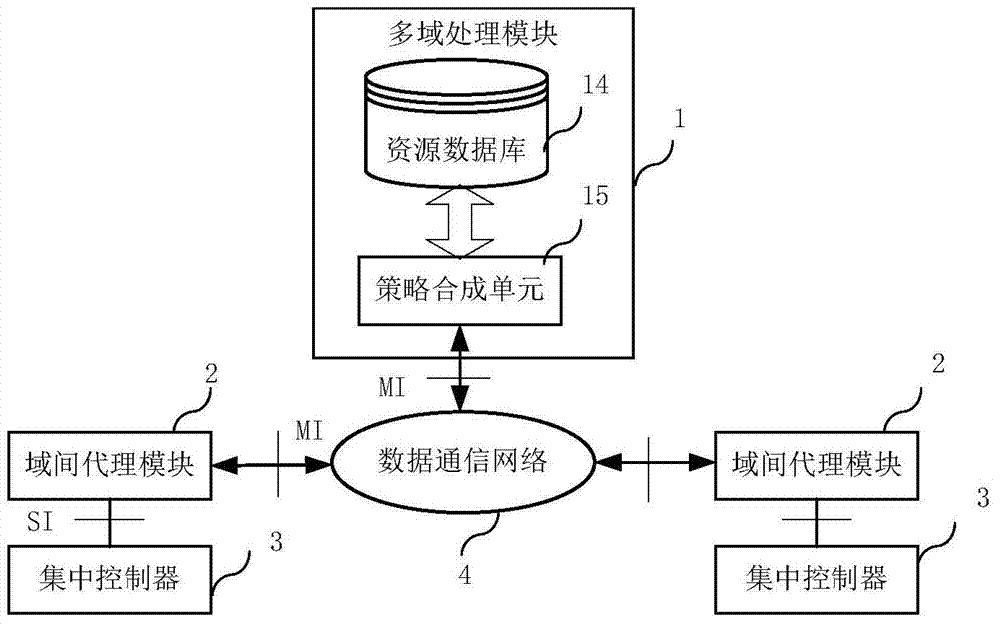 Software defined network cross-domain security agent method and software defined network cross-domain security agent system