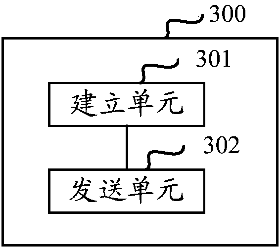 Transmission method of transmission configuration indication (TCI), network side equipment and terminal equipment