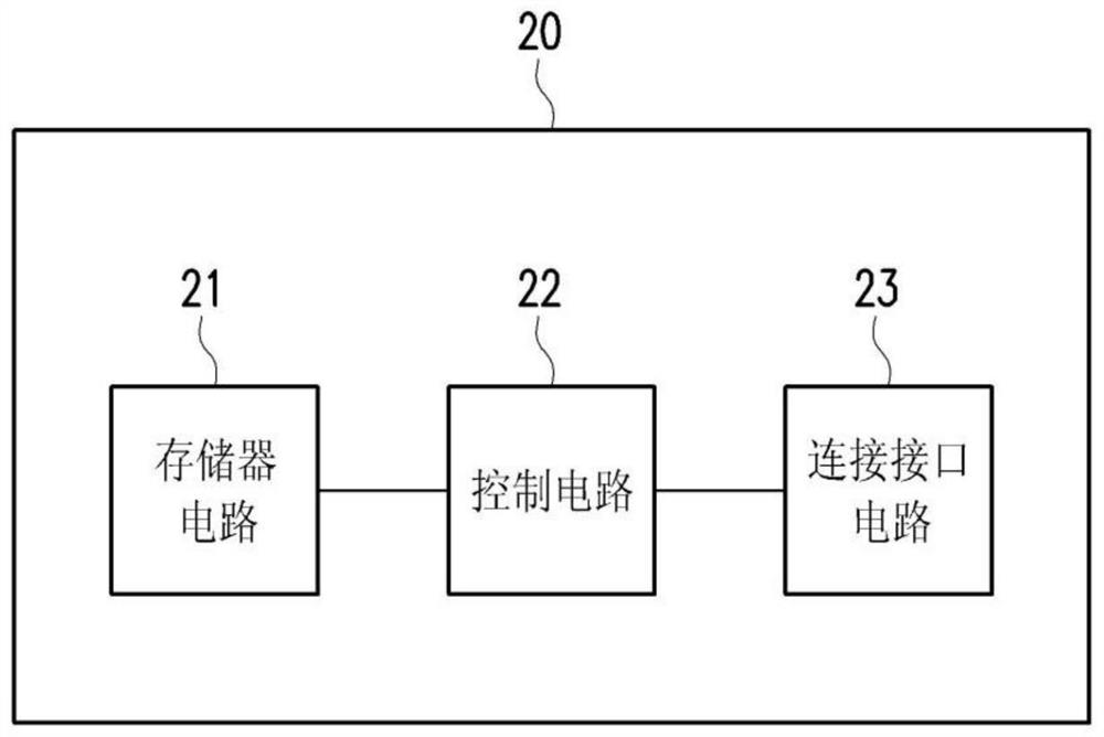 Connection interface circuit, signal transmission device and memory storage device