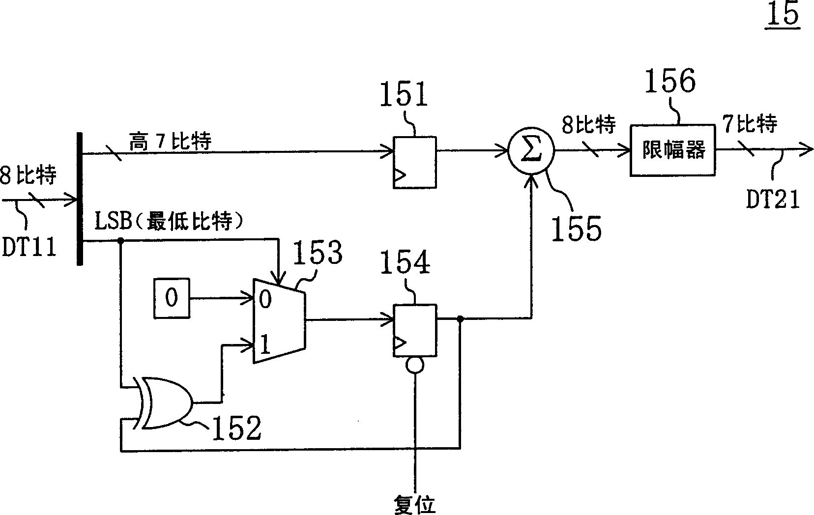 Signal processing device and D/A converter