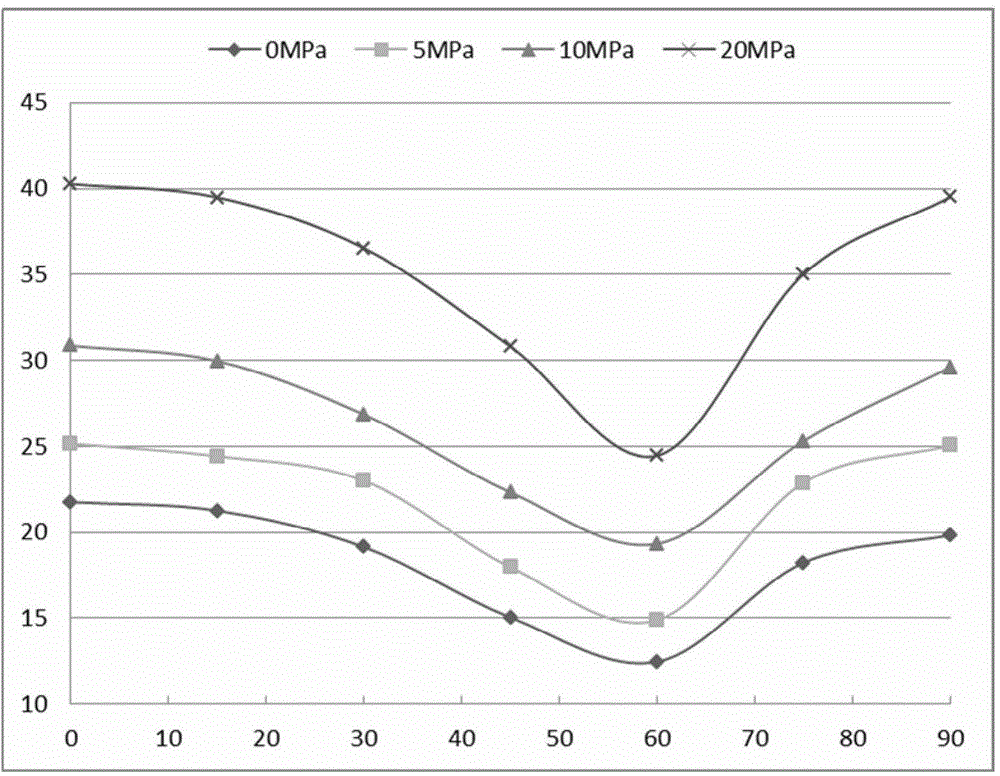 Method for preparing schist similar materials