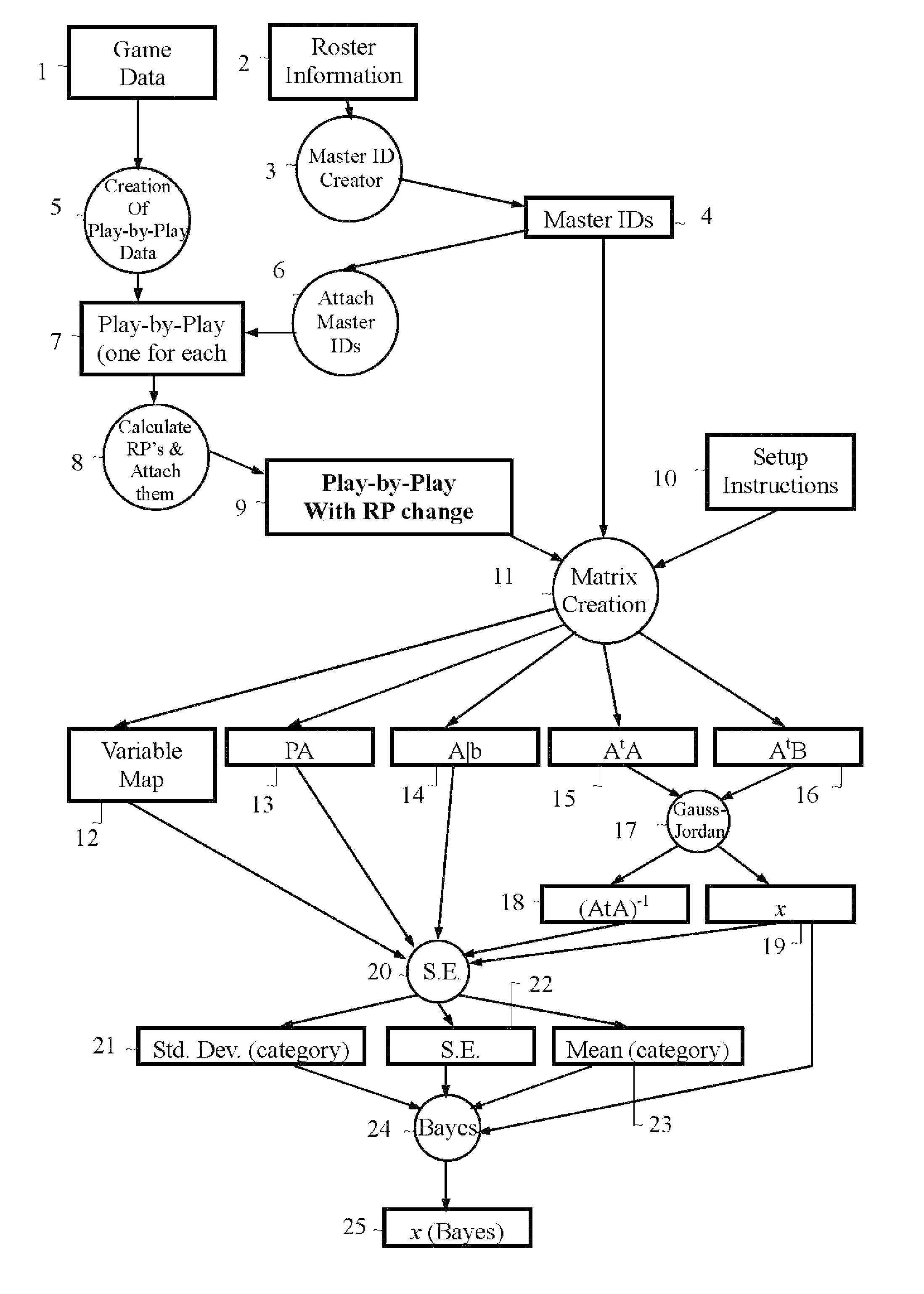 Evaluating individual player contribution in a team sport