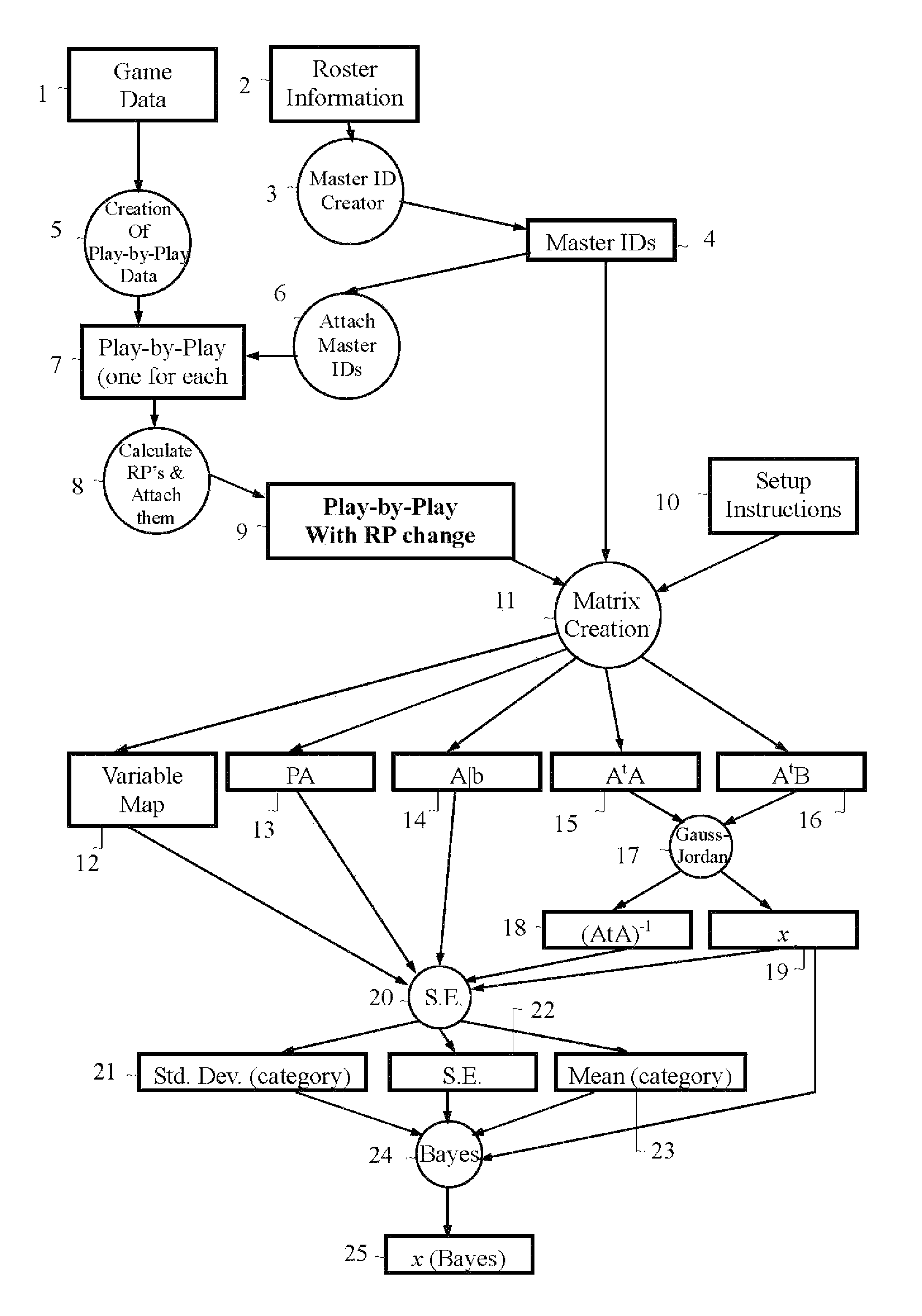 Evaluating individual player contribution in a team sport