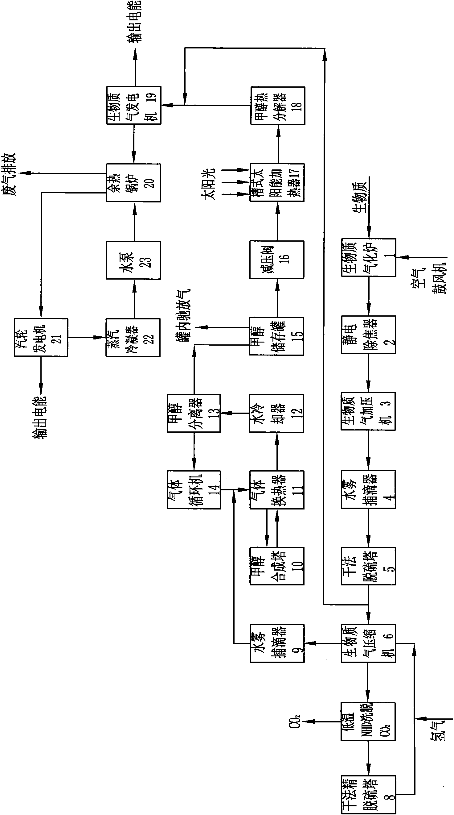 Method for generating electricity by coupling and complementing solar energy-biomass energy-hydrogen energy