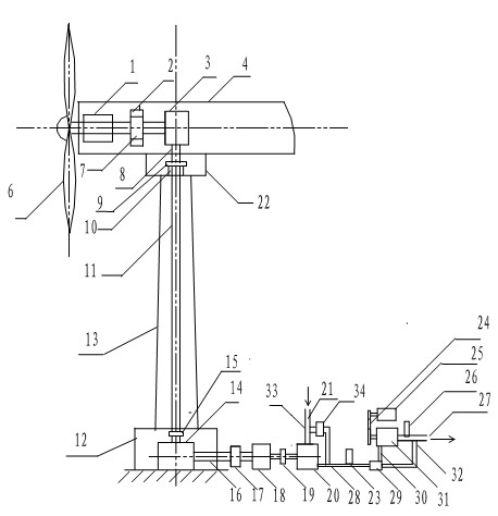 High-pressure pump device for driving sea water to be desalinated through complementation of wind and power