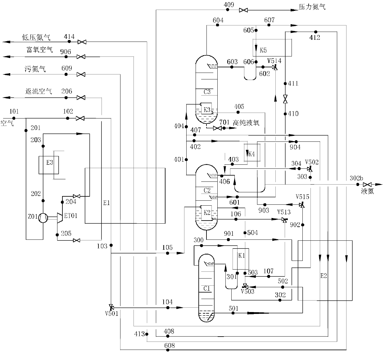 A method for efficiently producing high-purity oxygen and high-purity nitrogen