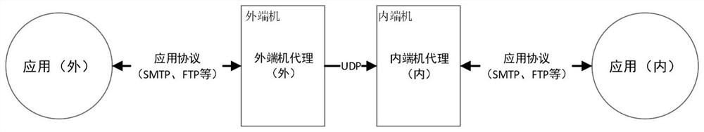 Data transmission method and electronic equipment