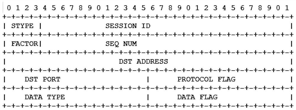 Data transmission method and electronic equipment