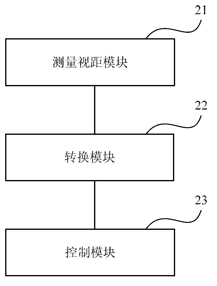 Automatic adaptive terminal font size method and device according to human eyesight