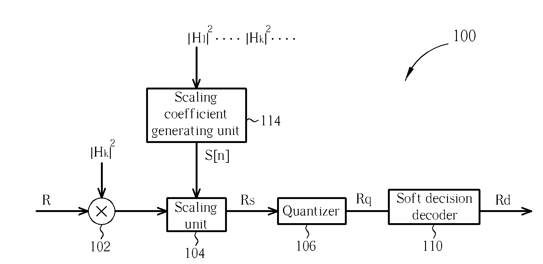 Decoding device and method