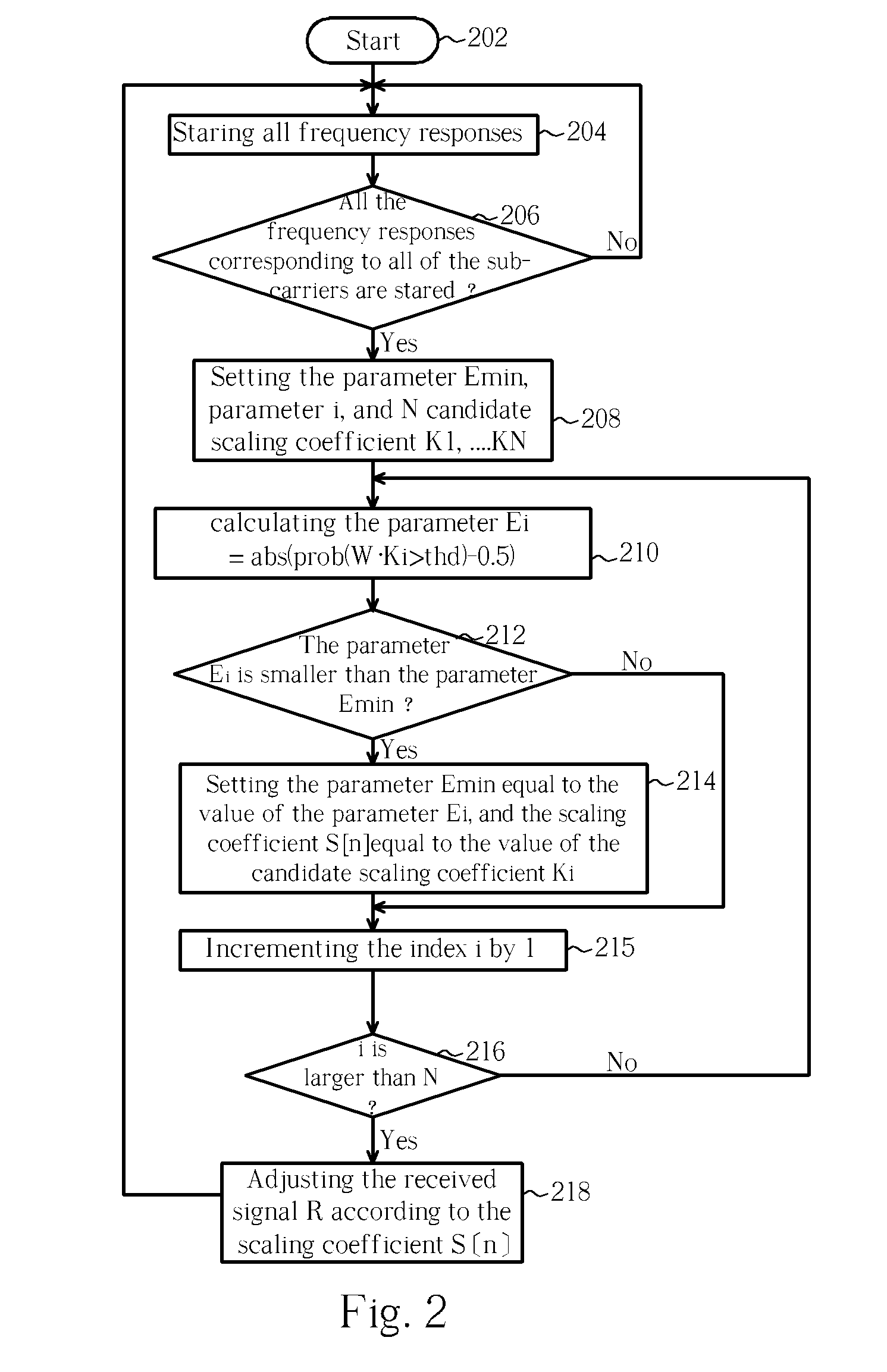 Decoding device and method