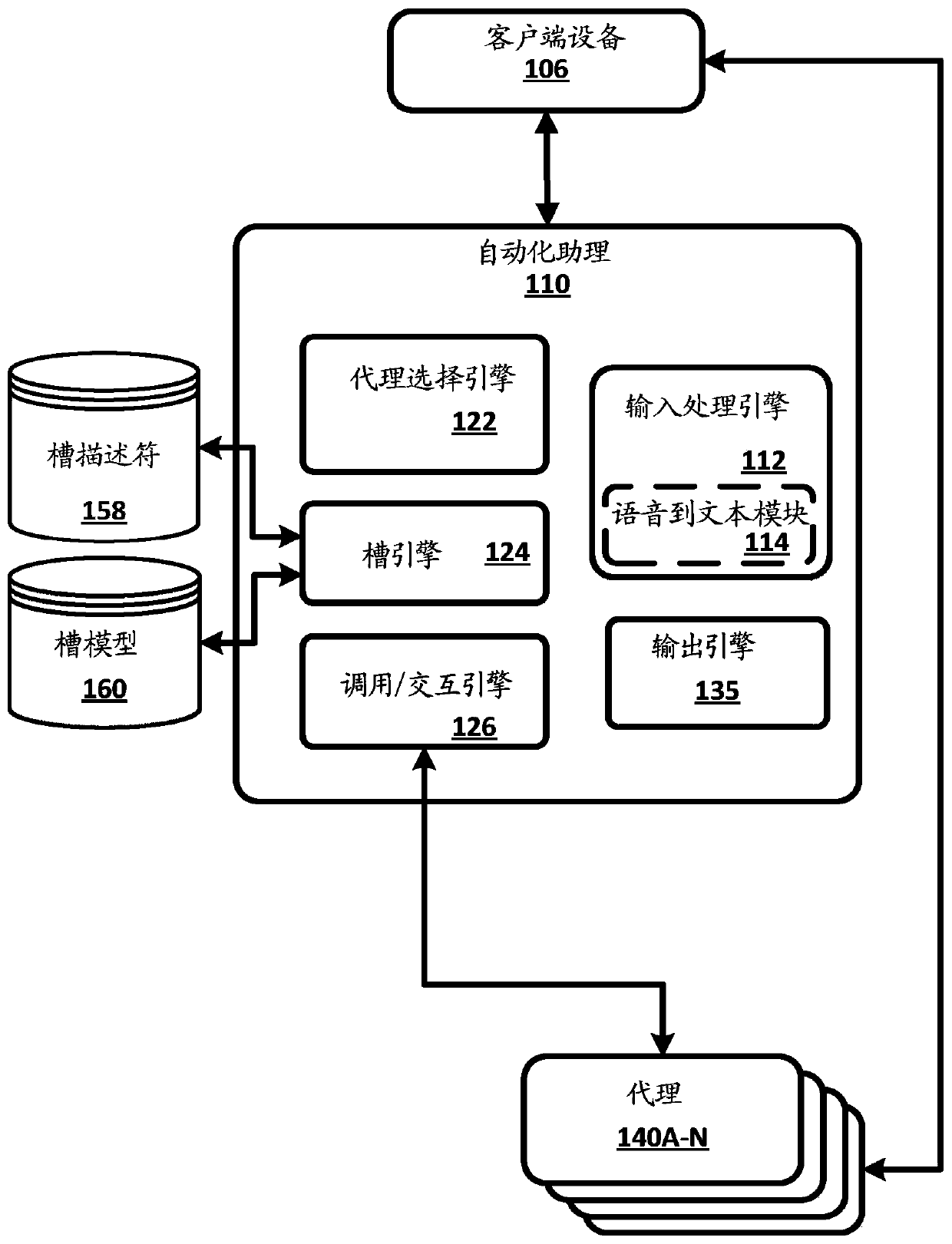 Processing natural language using machine learning to determine slot values based on slot descriptors