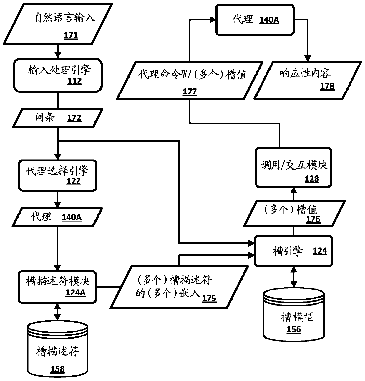 Processing natural language using machine learning to determine slot values based on slot descriptors