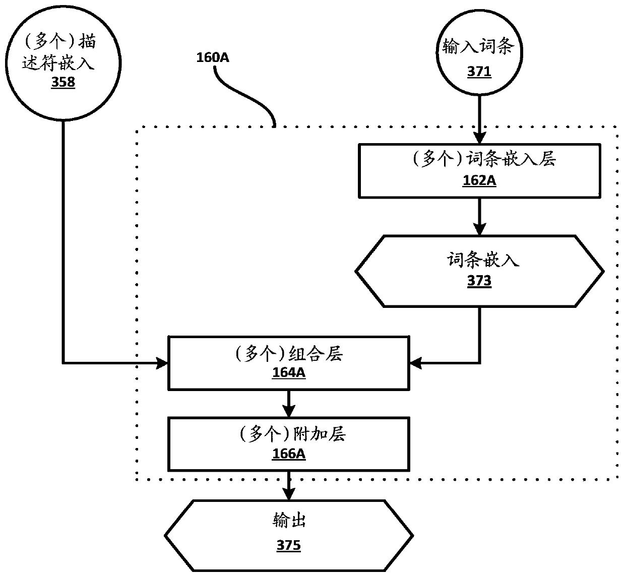 Processing natural language using machine learning to determine slot values based on slot descriptors