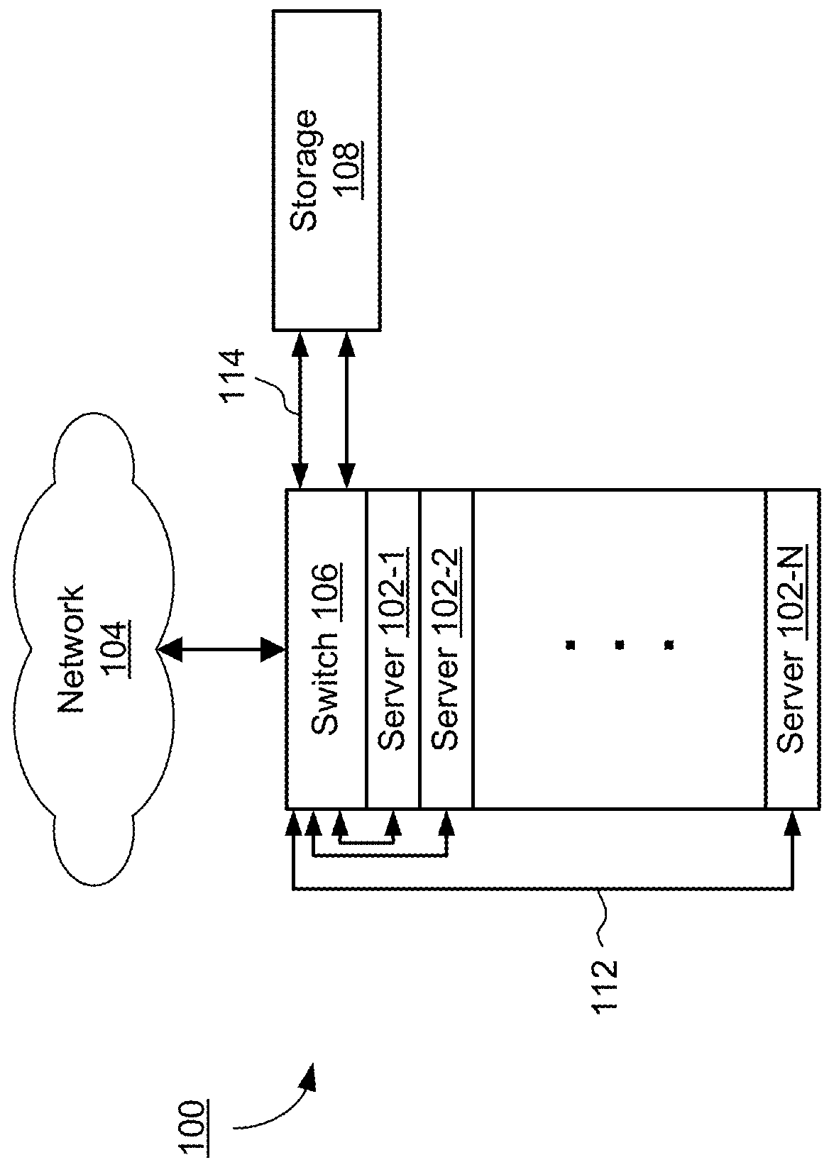 Integrated storage and switching for memory systems