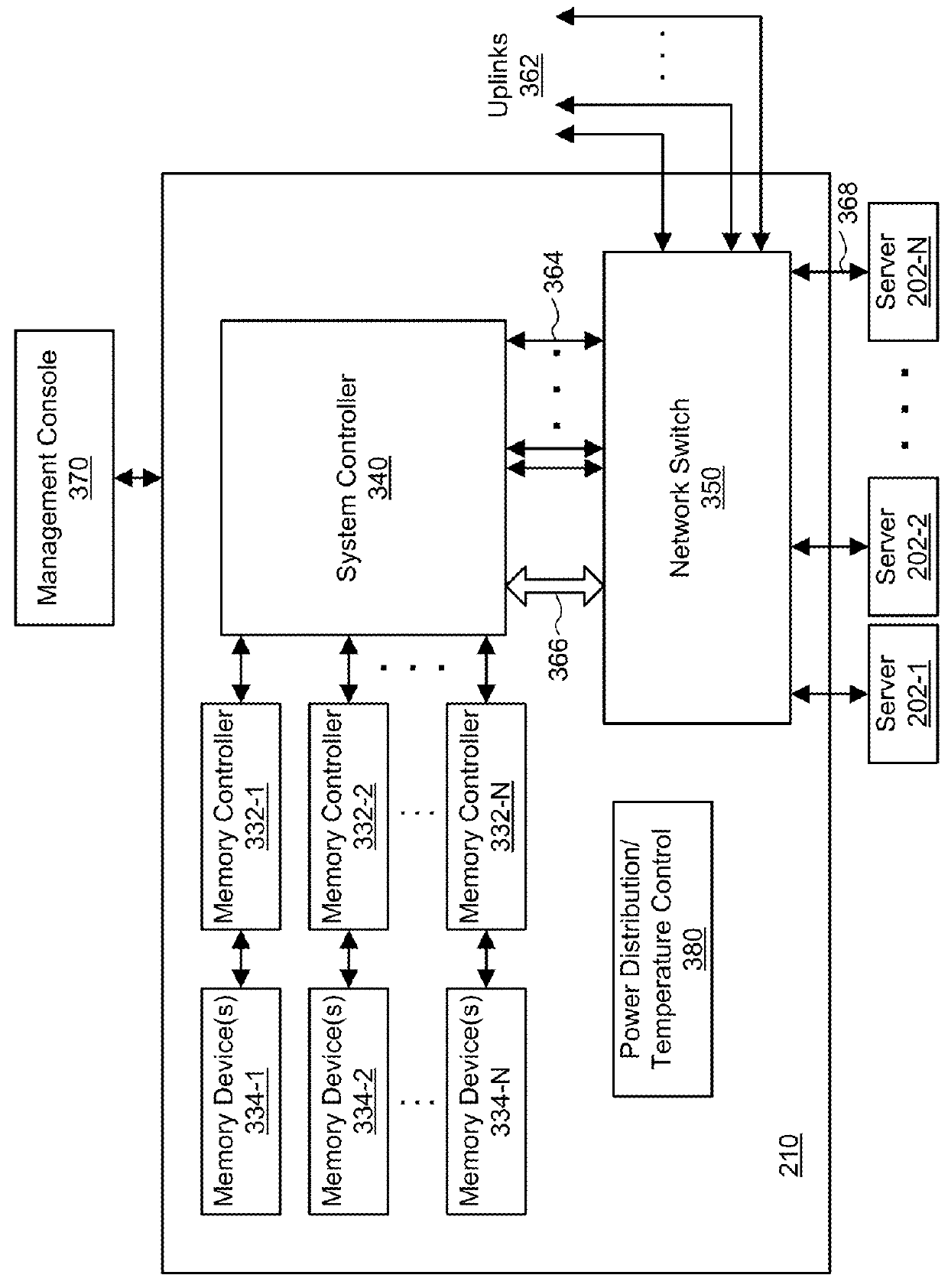 Integrated storage and switching for memory systems