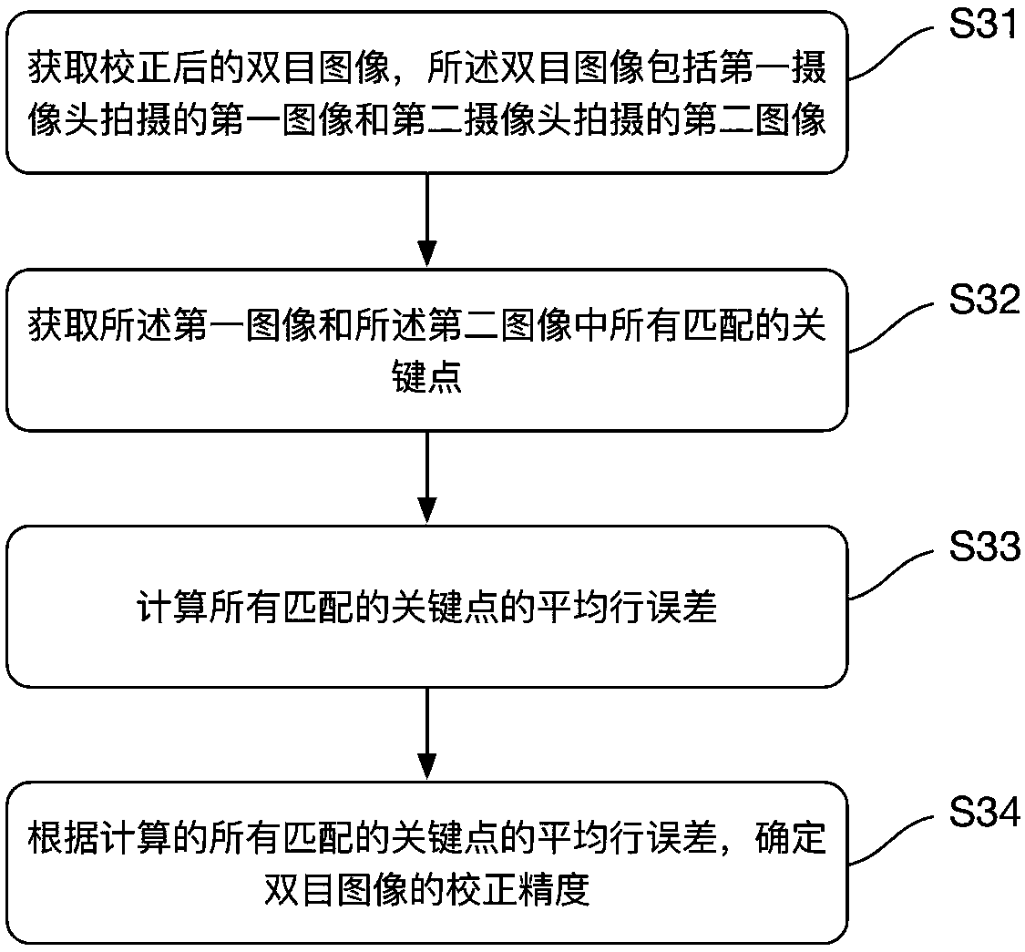 Determination method of image correction, terminal, and computer readable storage medium