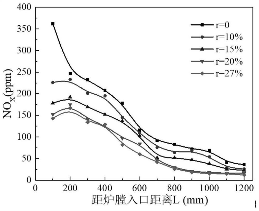 Experimental system for ultra-low emission research of supercritical CO2 coal-fired boiler