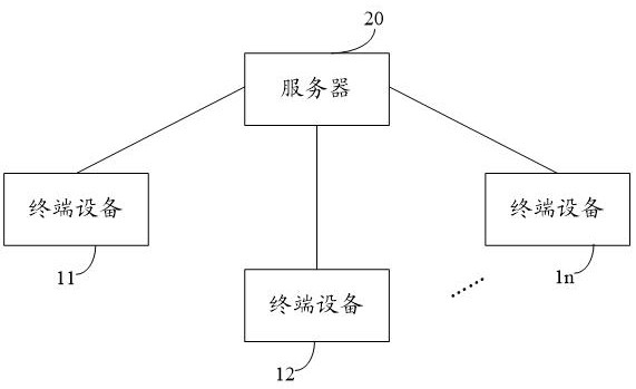 Bullet screen processing method and device, electronic equipment and storage medium