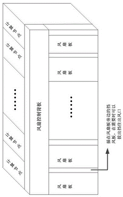 Method for enabling fan board modules to be easily pluggable on basis of blade server