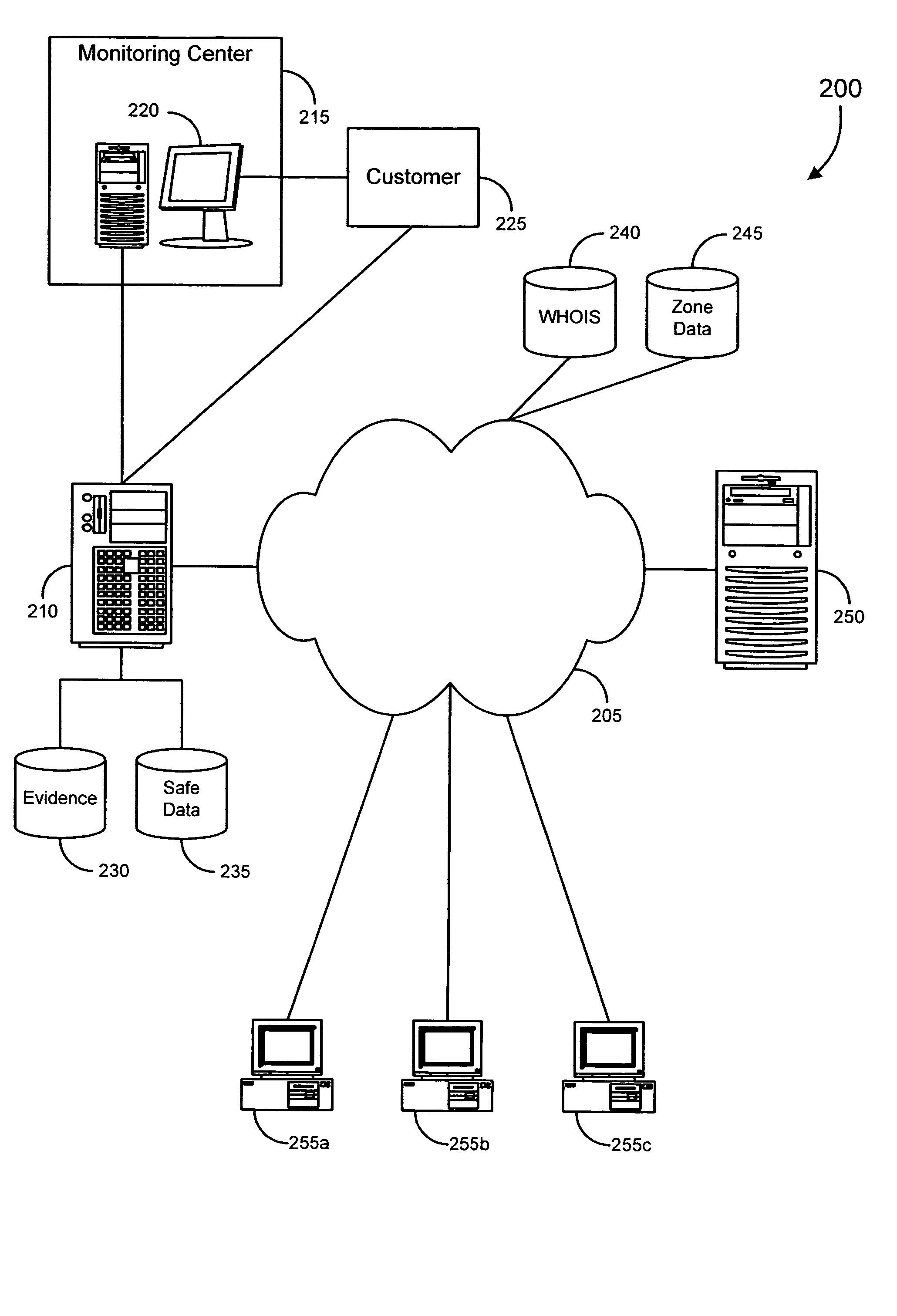 Early detection and monitoring of online fraud