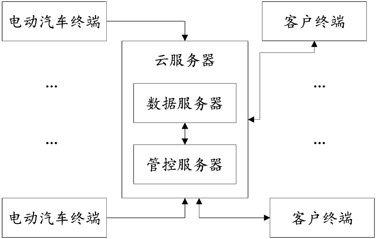 Electric automobile terminal used for electric automobile comprehensive management and control system