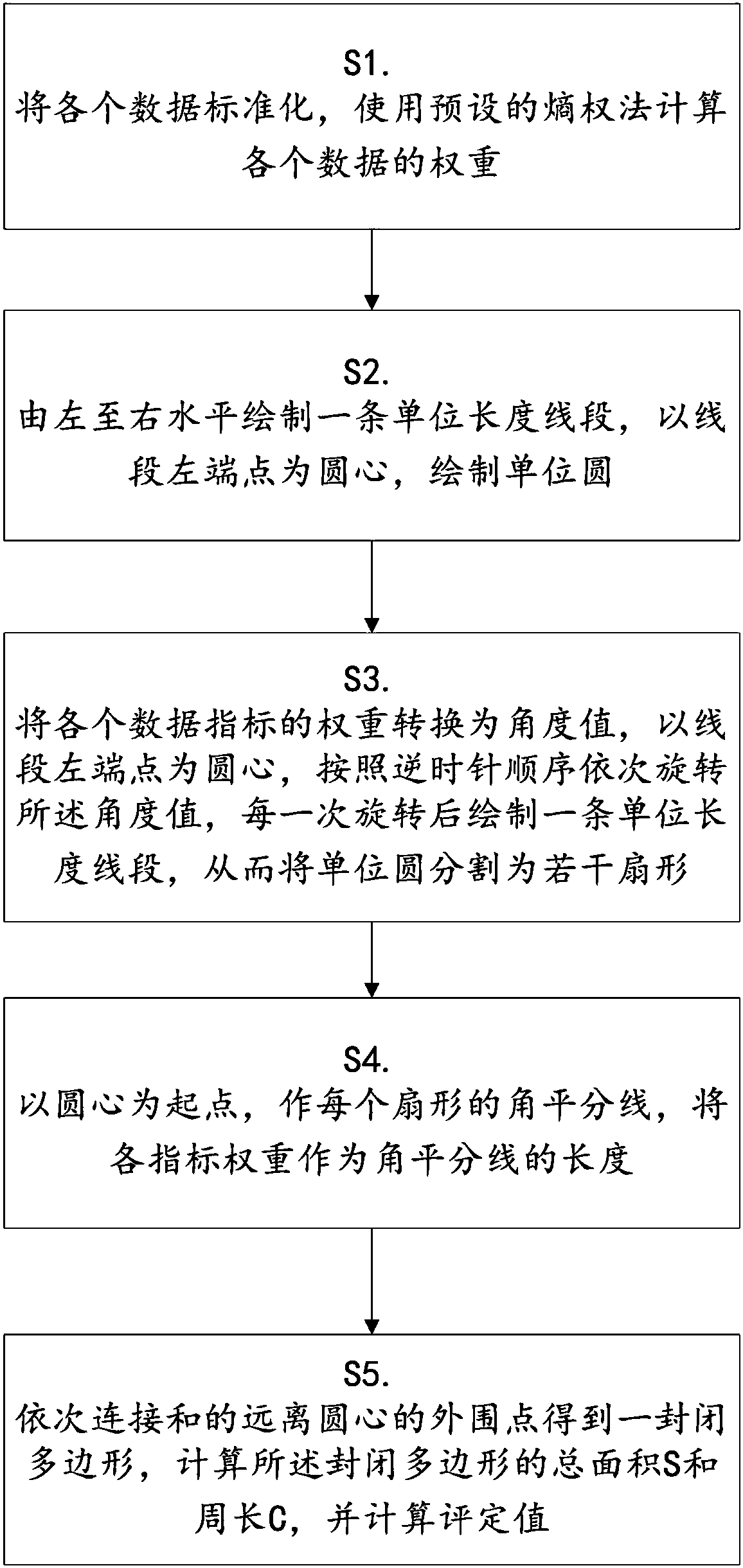 Electric automobile terminal used for electric automobile comprehensive management and control system