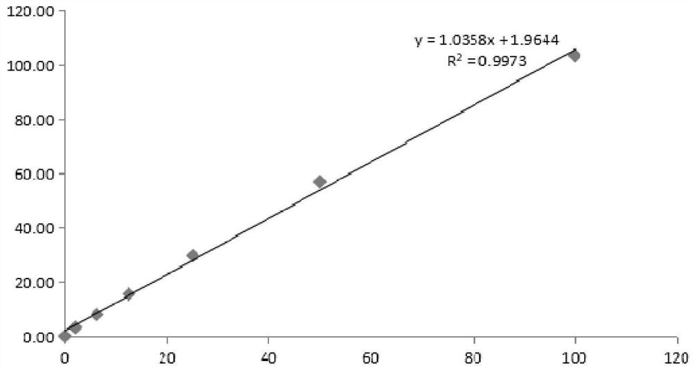 Joint detection kit for procalcitonin, interleukin 6 and heparin binding protein