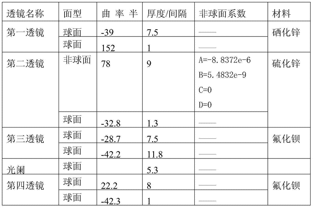 Large-view-field passive athermalization shortwave infrared optical system