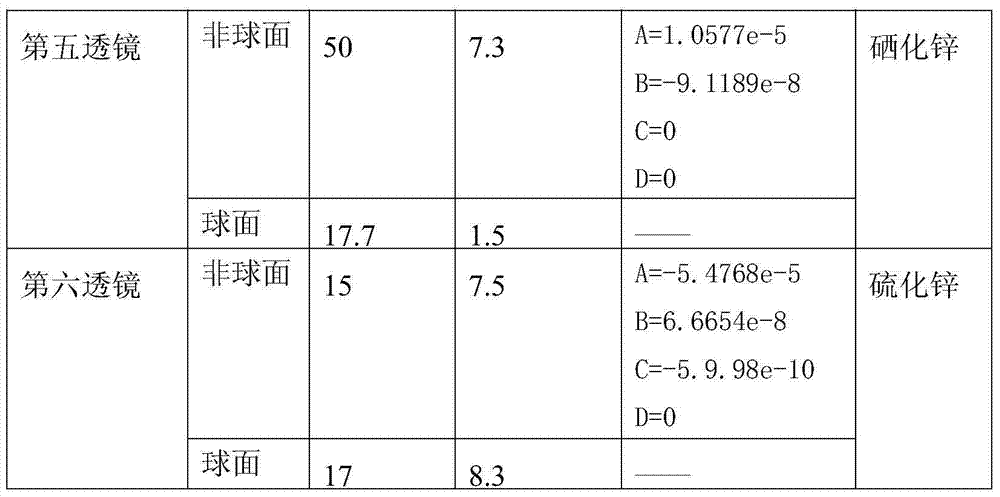 Large-view-field passive athermalization shortwave infrared optical system