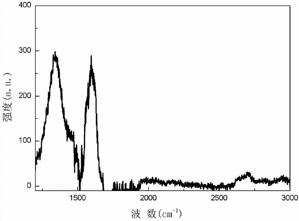 Method for preparing single-layer graphene without buffer layer on SiC substrate