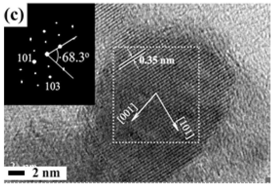 Preparation method of nano anatase-phase titanium dioxide and application in lithium battery