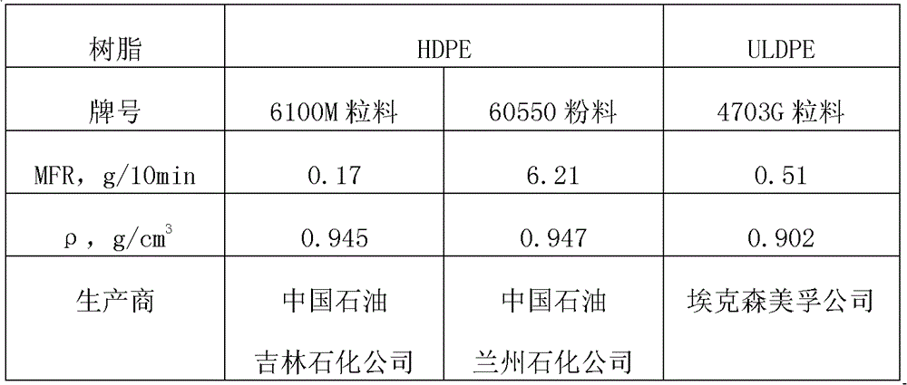 A kind of polyethylene resin composition for pipe material