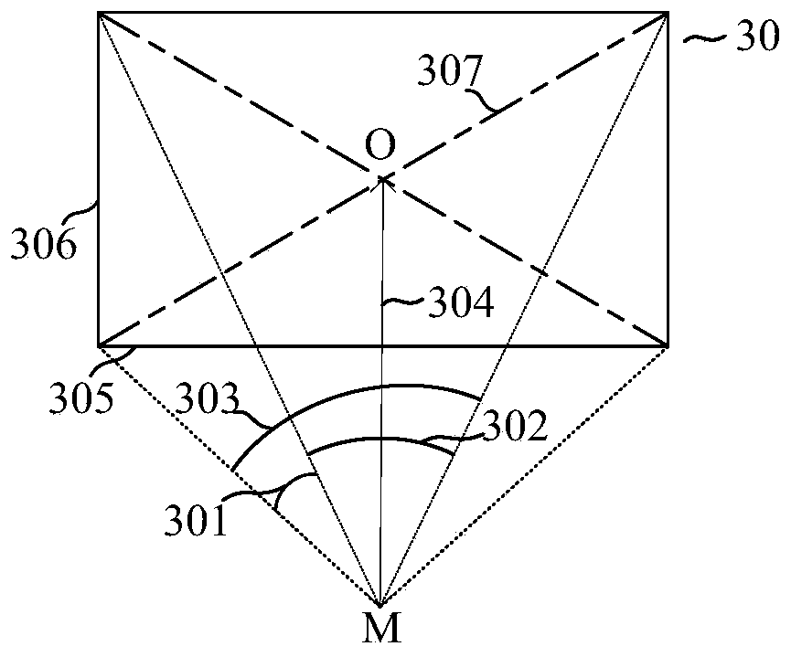 A multi-distance detection device and method for a depth camera