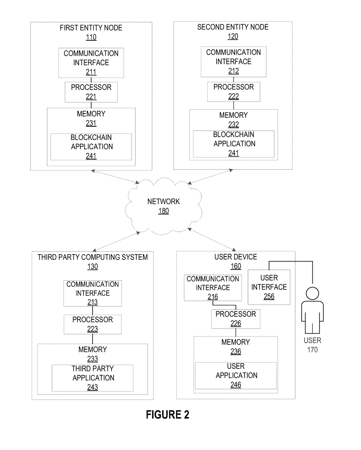 Real-time processing distributed ledger system