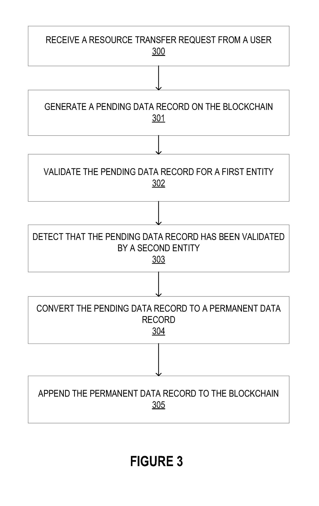 Real-time processing distributed ledger system