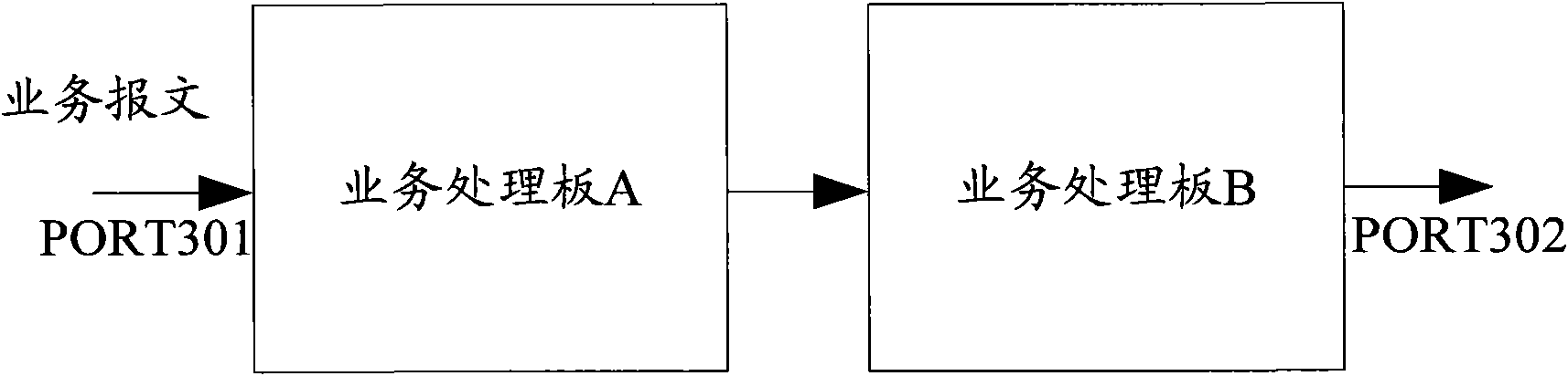 Synchronization method and device for MAC (Media Access Control) address table information of distributed network processing system