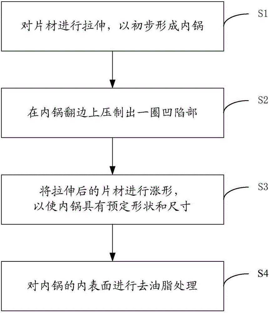 Manufacturing method of inner pot