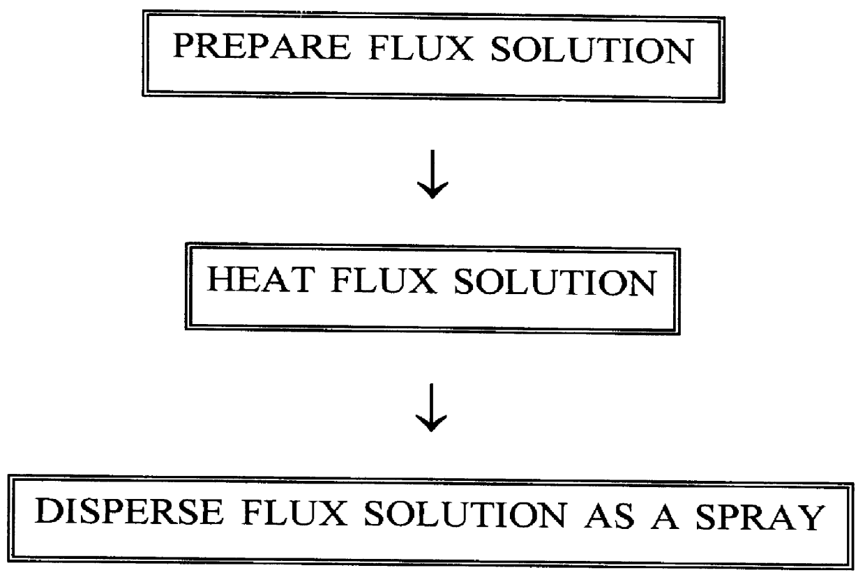 Fluxing media for non-VOC, no-clean soldering